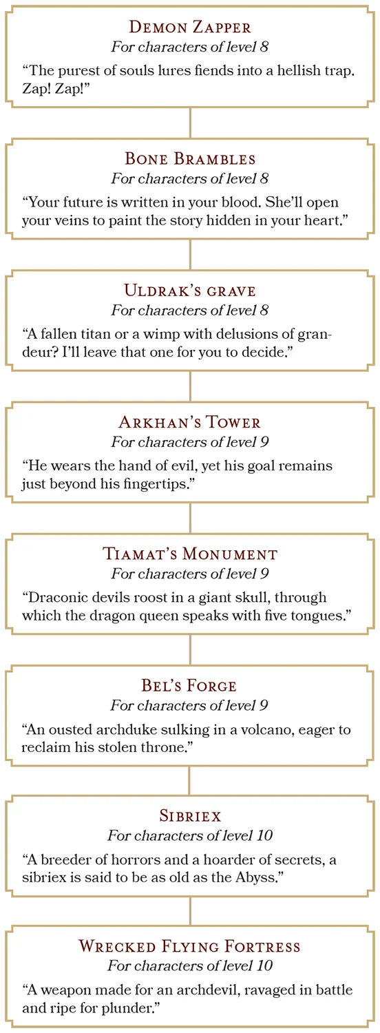 Diagram 3.3: Path of Devils