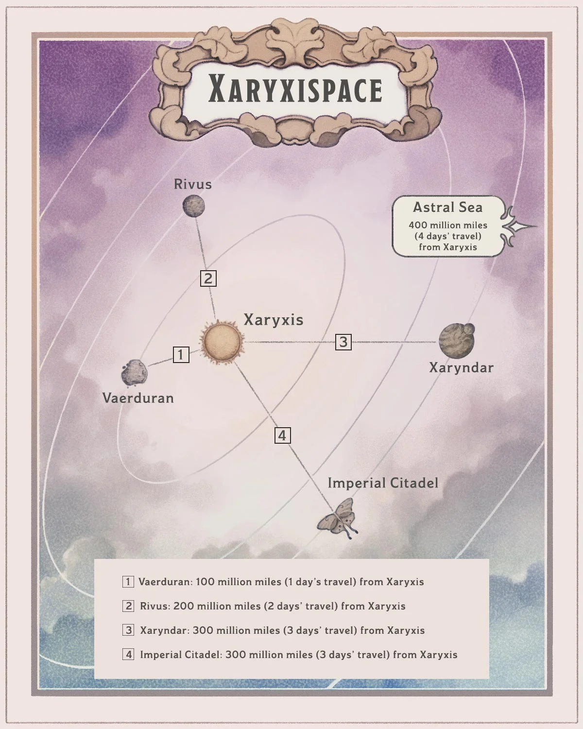 Xaryxispace