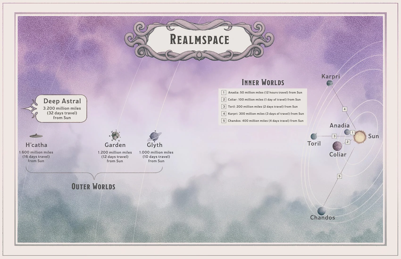 Realmspace Map
