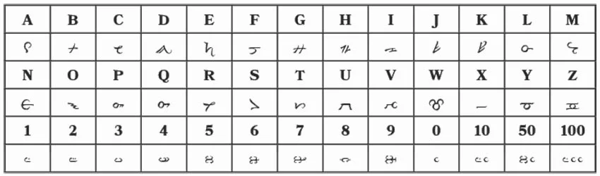 Thorass, the letters and numerals of Common