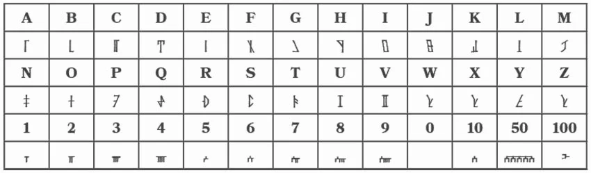Dethek, the letters and numerals of Dwarvish