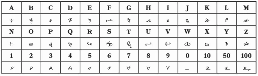 Espruar, the letters and numerals of Elvish
